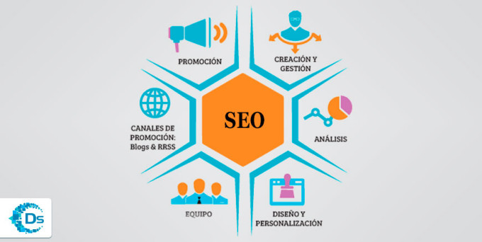 Importancia del Content Marketing en las pymes – Parte III