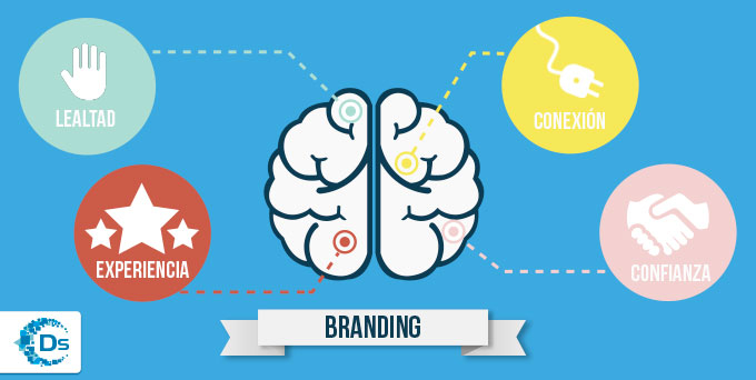 BRANDING: La importancia de posicionar una marca