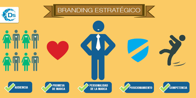 Claves para un buen Branding Estratégico