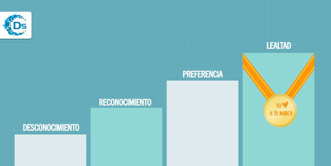 4 Pasos para conseguir la lealtad de marca en su audiencia