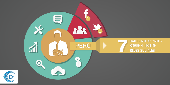 7 Datos interesantes sobre las redes sociales en Perú